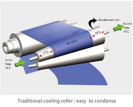 Cooling Roll
