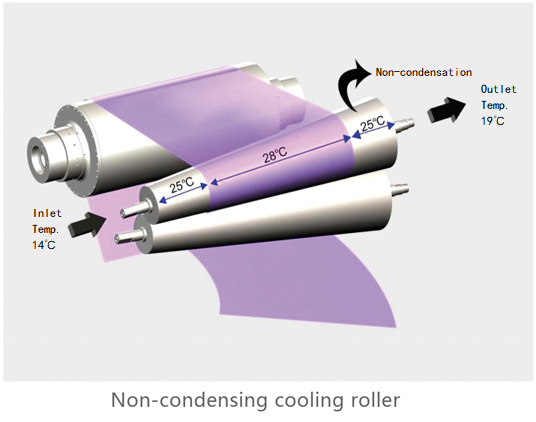 Cooling Roll